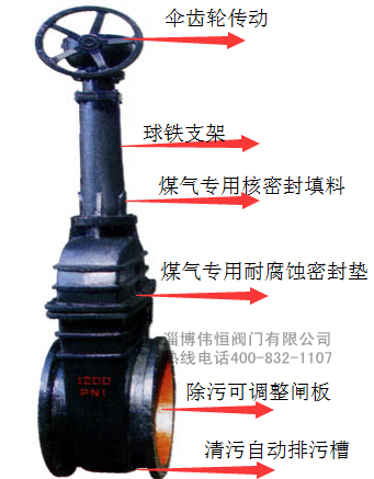 偉恒閥門-閘閥詳(xiáng)解