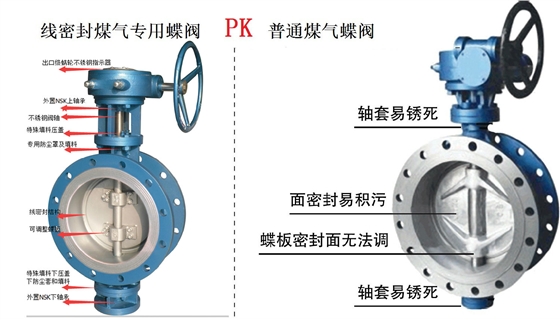 偉恒閥門(mén)-線密封煤氣蝶閥對比