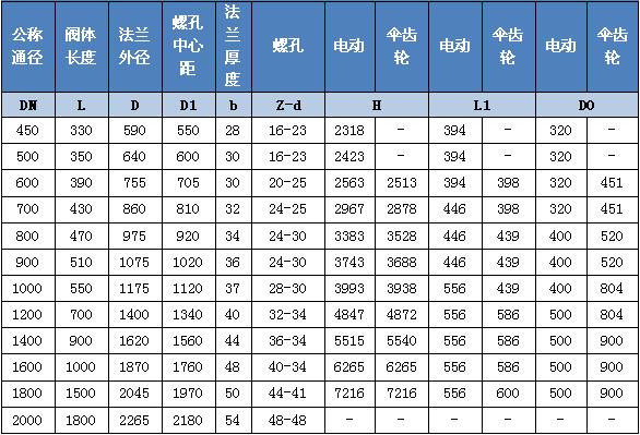 傘(sǎn)齒輪傳動(dòng)煤氣閘閥尺(chǐ)寸