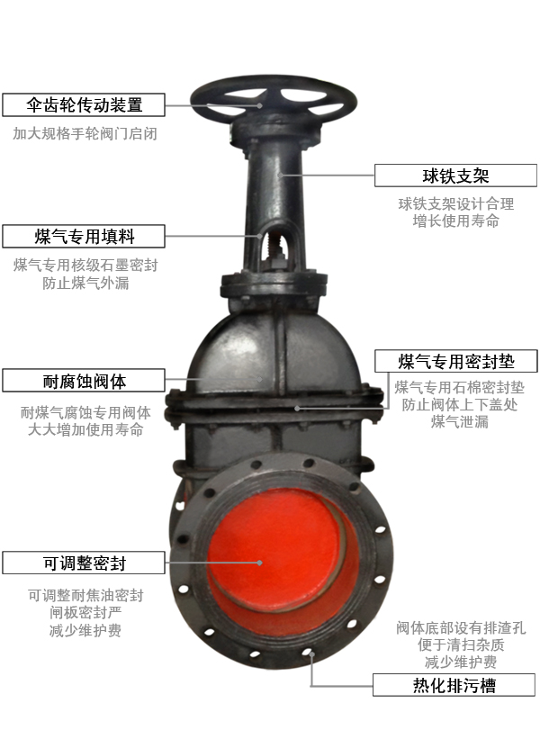 偉恒閥門-手動煤氣閘閥細節