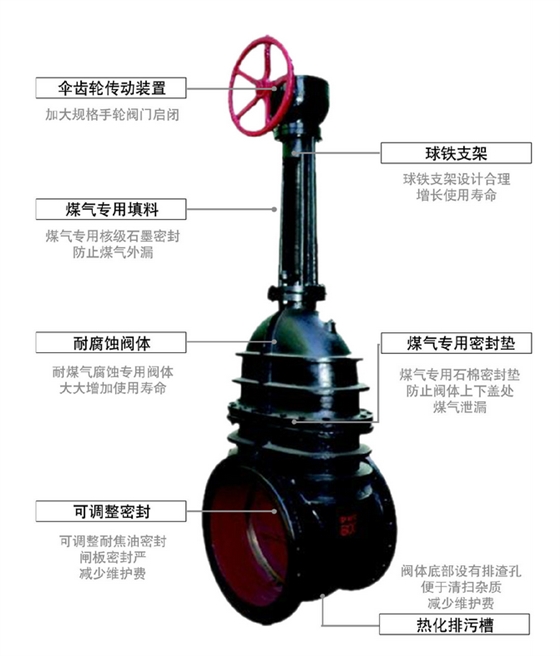 偉恒閥(fá)門