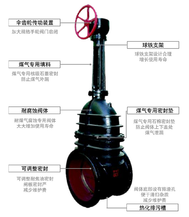 偉(wěi)恒閥門