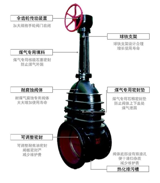 偉(wěi)恒閥門