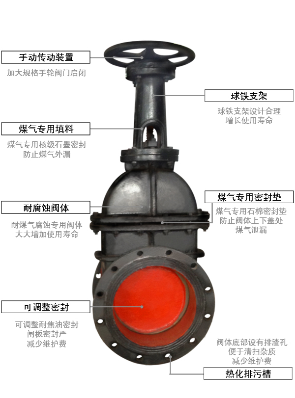 偉恒閥門-手動煤氣閘閥(fá)