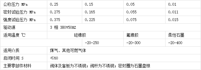 偉恒閥門-電動渦輪(lún)盲(máng)闆閥材質