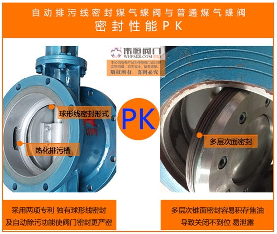 偉恒閥門自動排污線密封煤氣蝶閥對比(bǐ)普通蝶閥