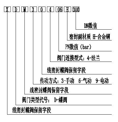 閥門型号含義.jpg